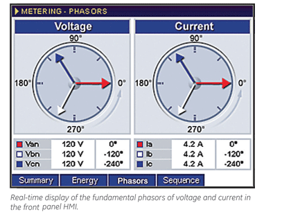 C90 Block Diagram