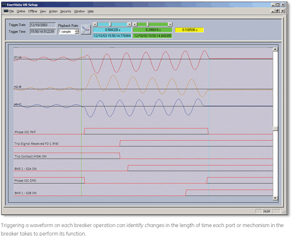 Triggering a waveform on each breaker operation can identify changes in the length of time eah part or mechanism in the breaker takes to perform its function