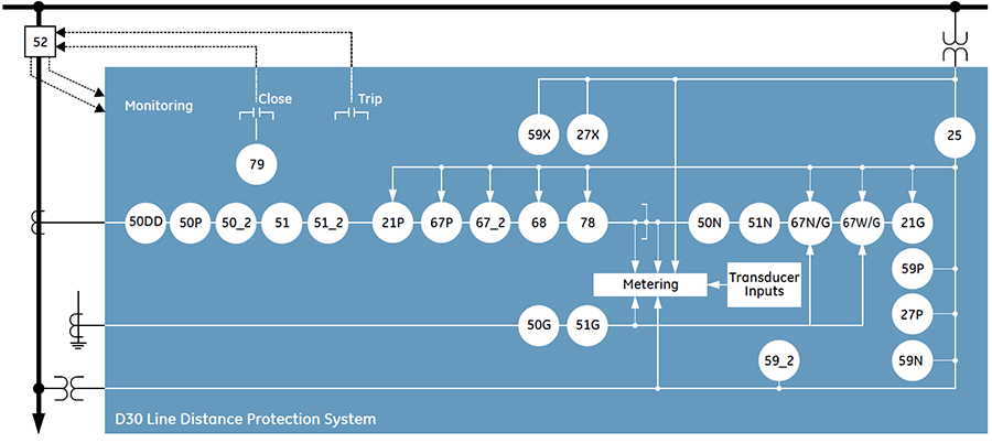 D30 Block Diagram