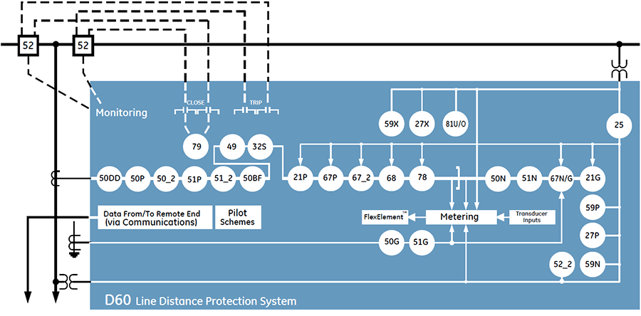 D60 Block Diagram