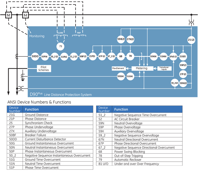 D90Plus Block Diagram