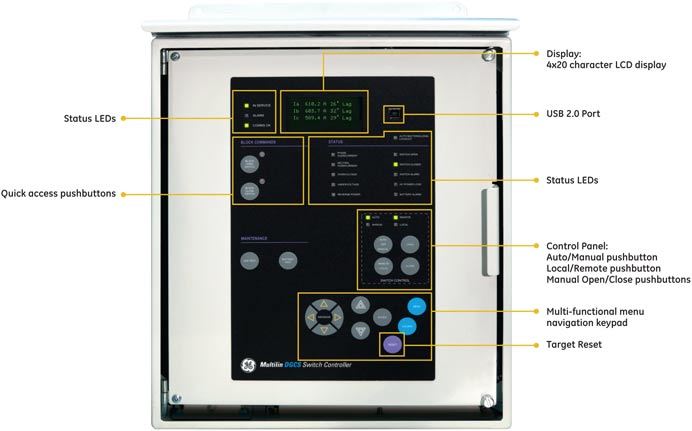 Front panel layout