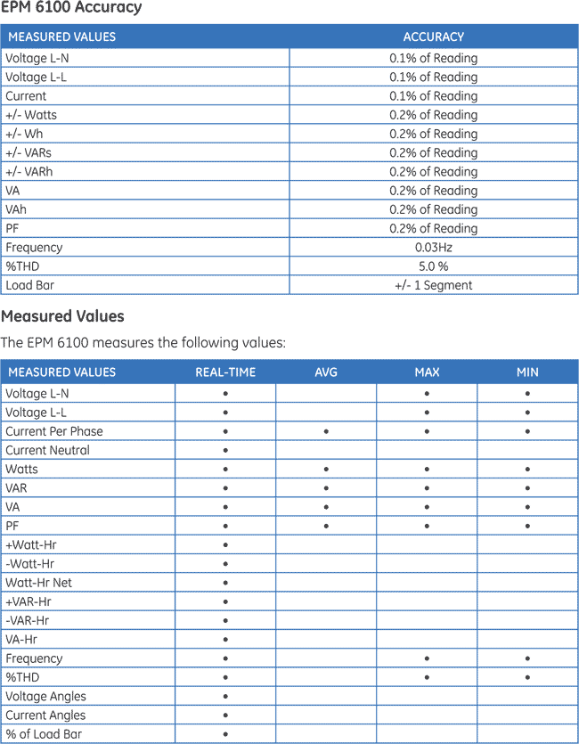 EPM 6100 specifications