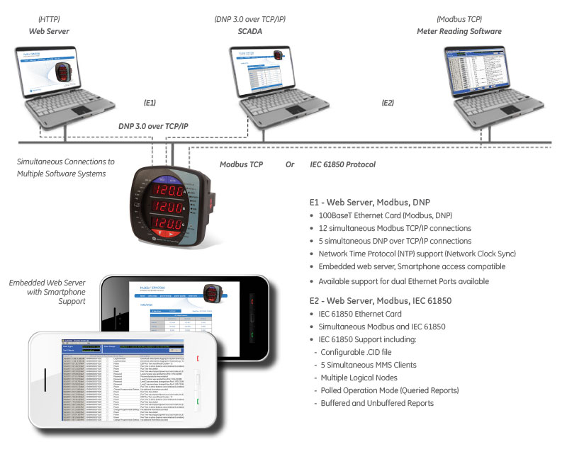 Simultaneous Data Connections