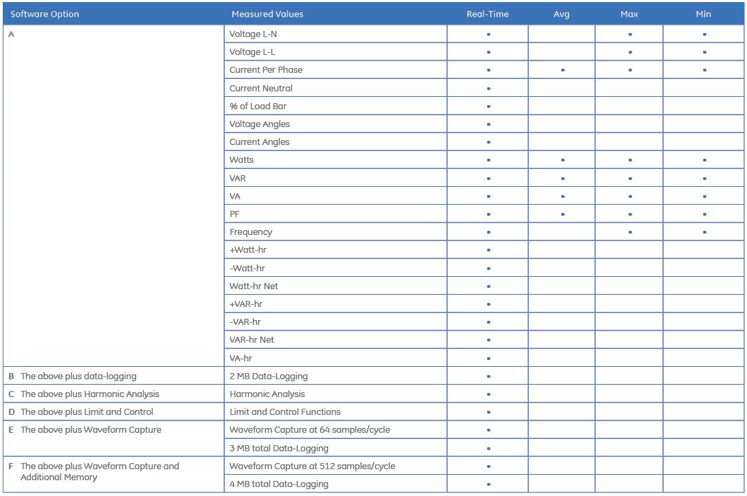 EPM7000 SOFTWARE OPTIONS