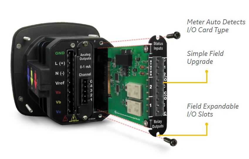 I/O cards