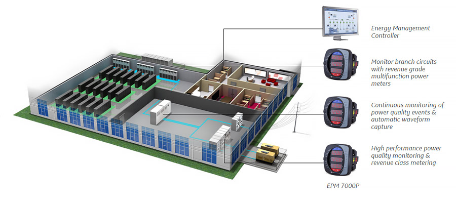 Multifunction Metering