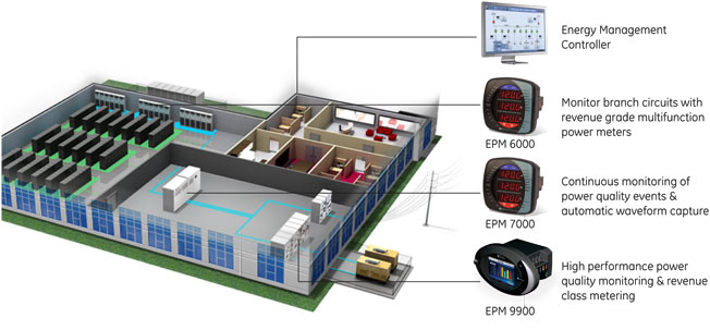 Metering application example