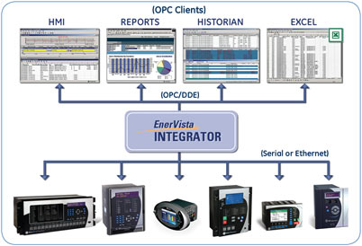 EnerVista Integrator