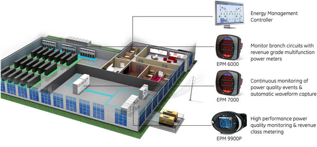 EPM 9900P application example