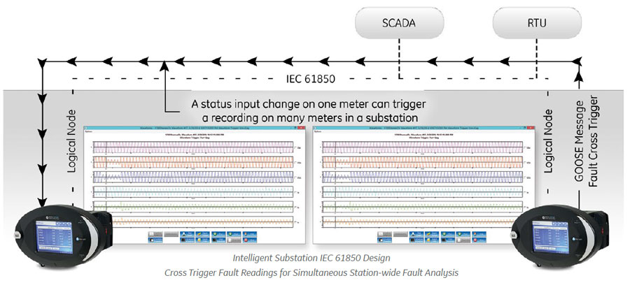 Intelligent Substation IEC 61850 Design