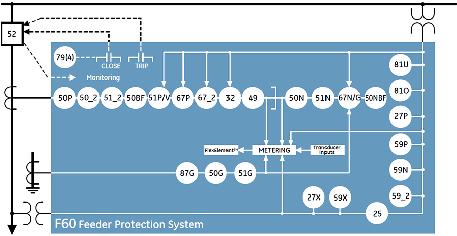 F60 Block Diagram