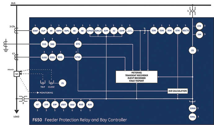 F650 Block Diagram