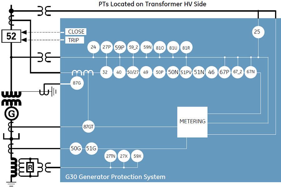 G30 Block Diagram