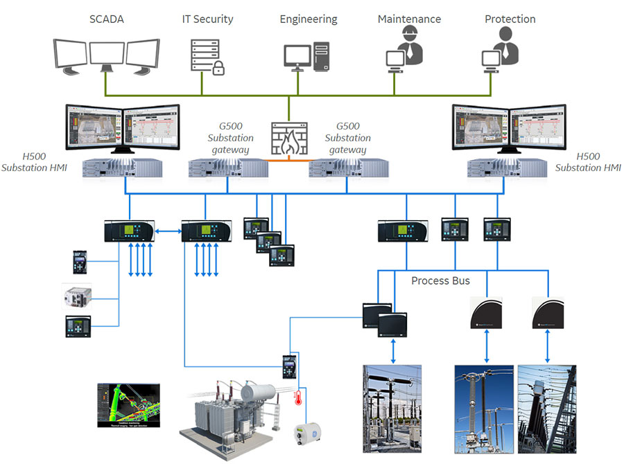 H500 Substation HMI