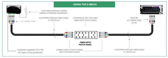 Fiber optic cabling 