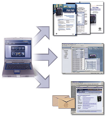 Template creation flow