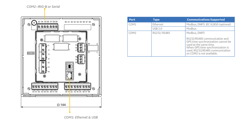 Communication ports