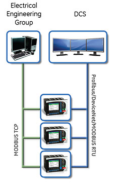 Communications diagram