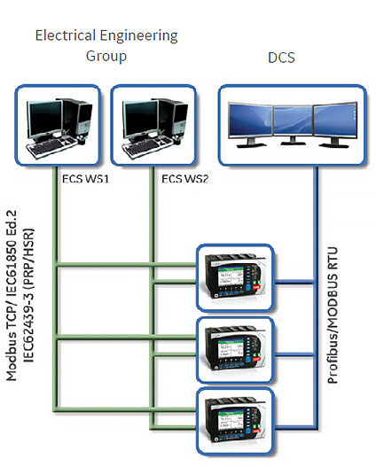 MM300 Dual Architecture Communication