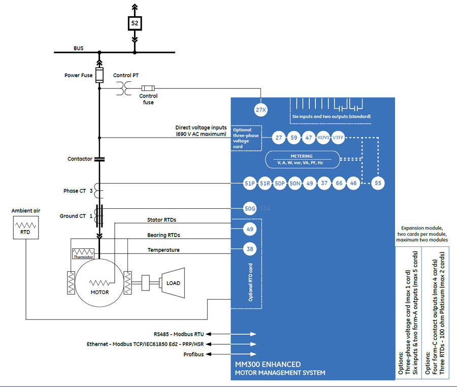 mm300 Block Diagram