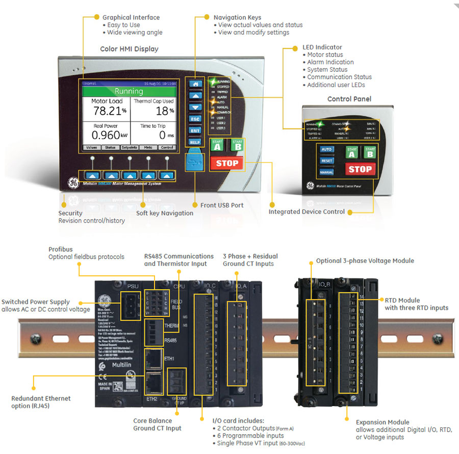 MM300 User Interface