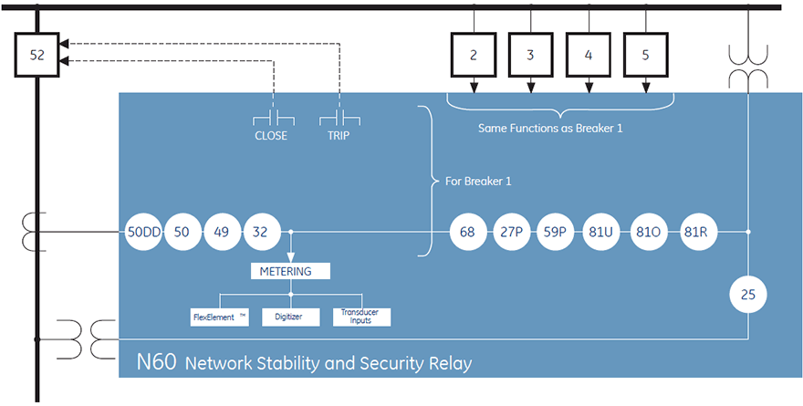 N60 Block Diagram