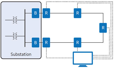 Advanced Loop Automation