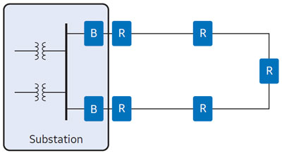 Basic Loop Automation