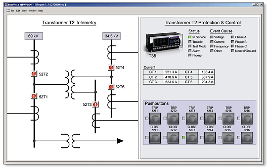 Monitoring & Diagnostic