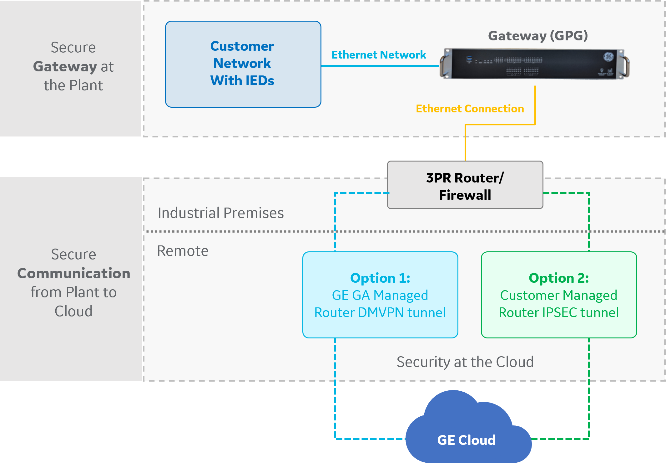 cybersecurity diagram