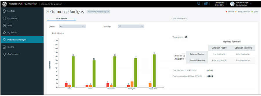 MHM Service Portal performance