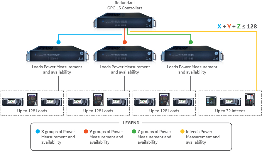 Scalability diagram