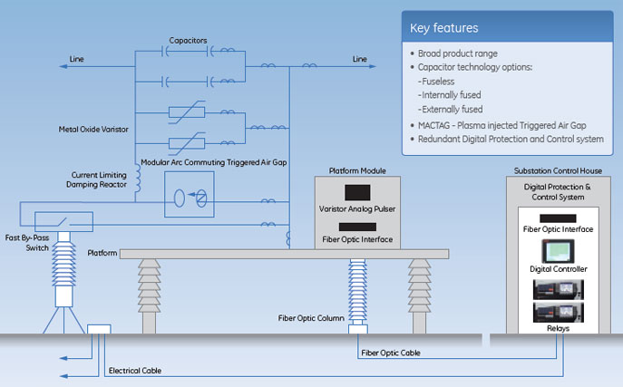 Series Capacitor Bank – One Line Diagram