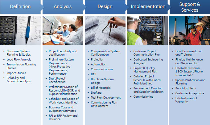 Project Management Approach