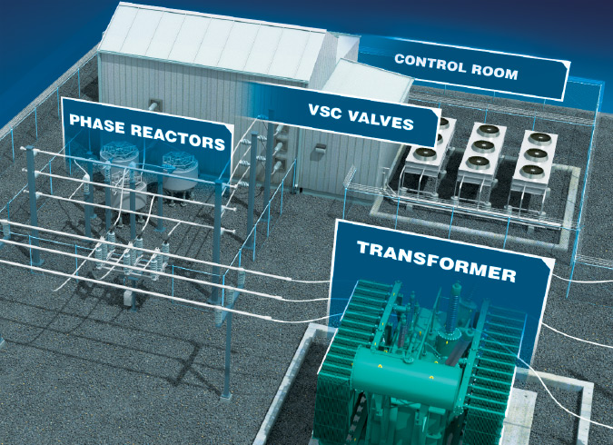 Basic STATCOM Configuration and Main Components