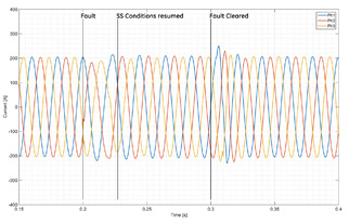 Operational Advantage of the GE STATCOM Solution