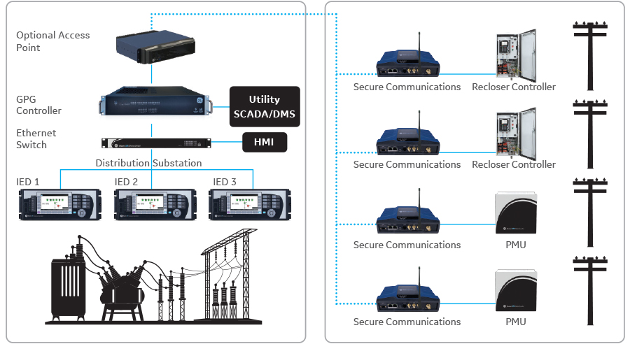 architecture diagram