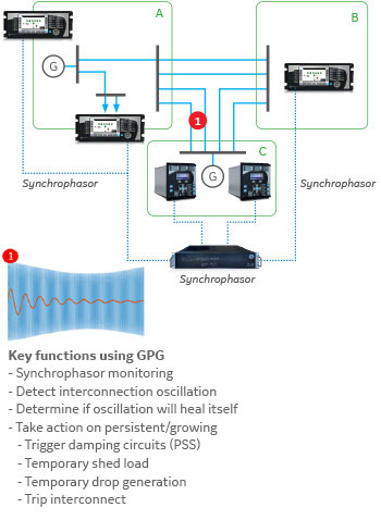 Network Overview Diagram