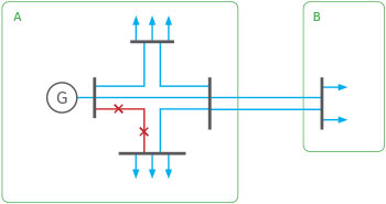 Overview diagram