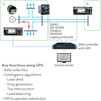 Overview diagram