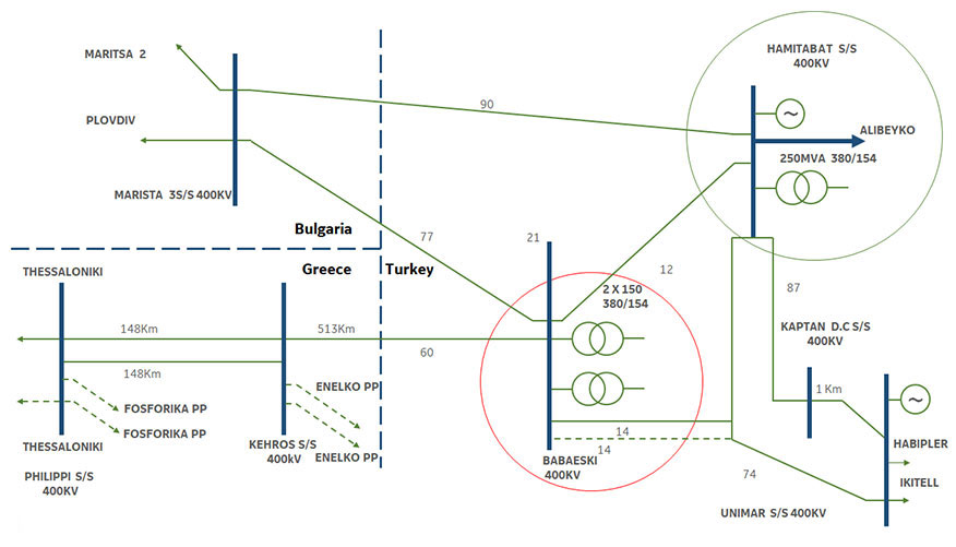 European Network of Transmission System Operators for Electricity